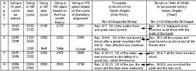 Cycle Years Angel 1-4