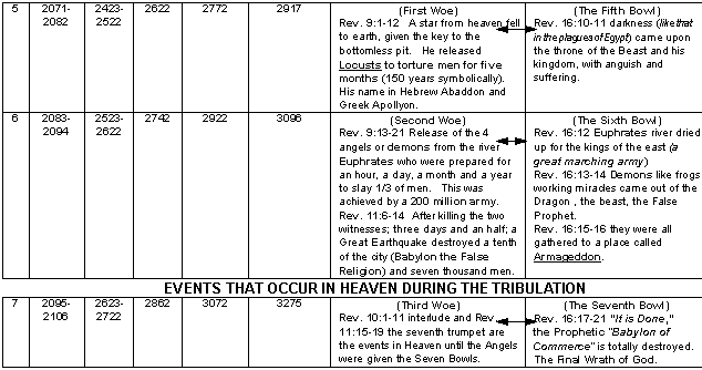 Cycle Years Angel 5-7