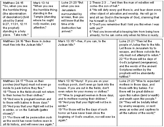 Matthew, Mark and Luke - Revelation Six verse 11-17