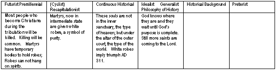 Six World Views of Revelation Six verse 11