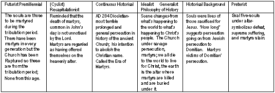 Six World Views of Revelation Six verse 9-10