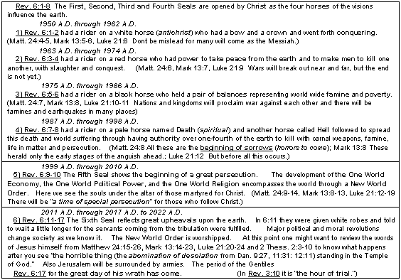 Snap Shot Phase One - the Beginning of Sorrows
