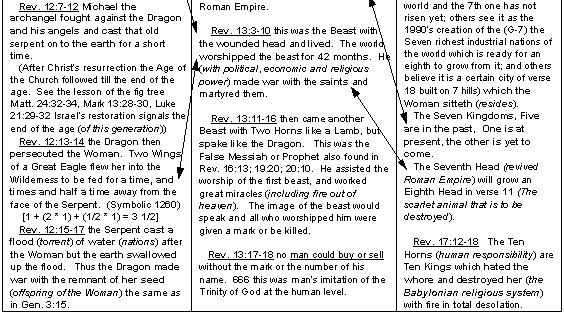 Snap Shot Phase Three - Revelation 12, 13 and 17