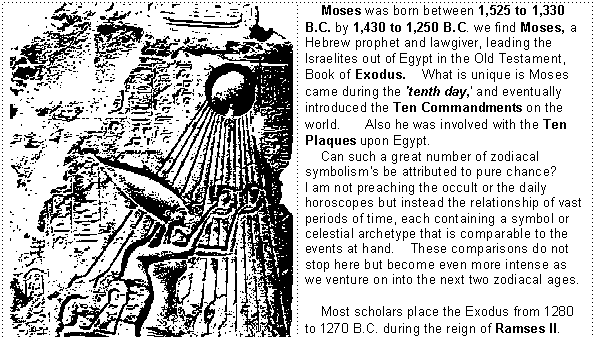 Limestone relief of King Akhenaton and Queen Nefertiti