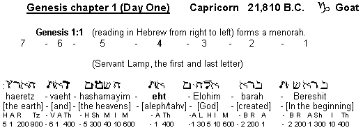 Genesis Day One Capricornus