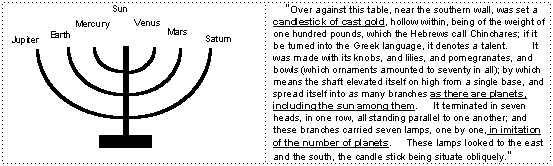 Menorah of Exodus 25