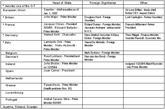 A table of the Great Seven (G-7) and the European Union (EU)