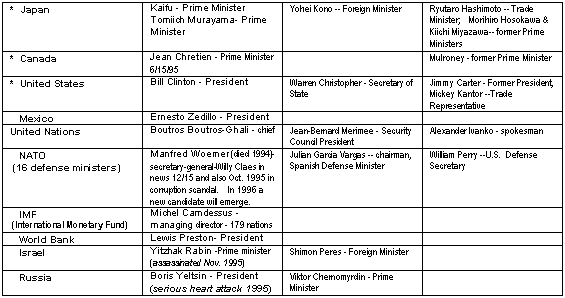 Great Seven and others