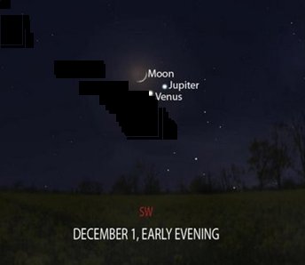 2008 Dec 1 Conjuction