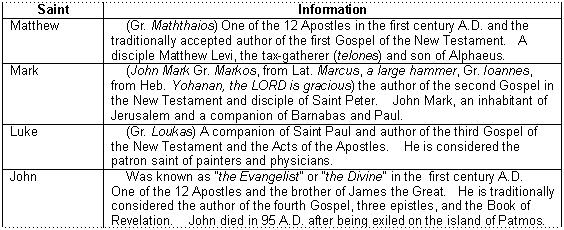 A Table of the Four Gospels, Saint and information