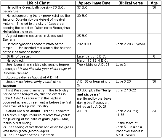Table of the Life of Christ