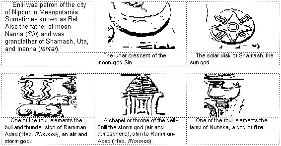 Symbols of the Babylonian Gods