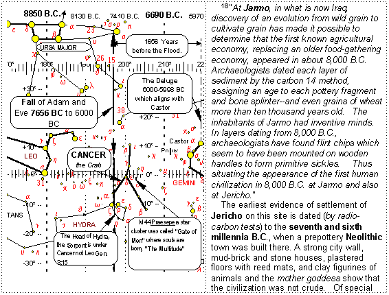 Jarmo-Jericho the hot bed of mankind