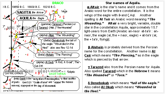 Star Names of Aquila