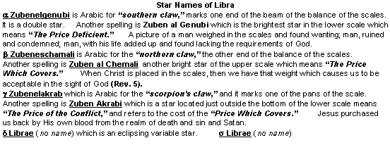 Star Names of Libra