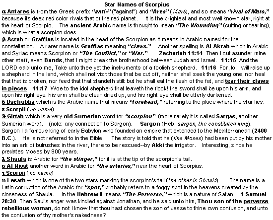 Star Names of Scorpius