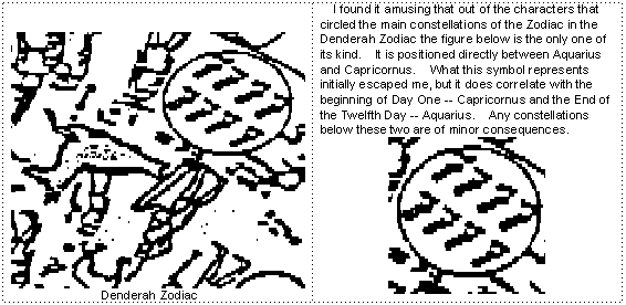 Denderah Zodiac and the Alpha and Omega or Capricorn to Aquarius