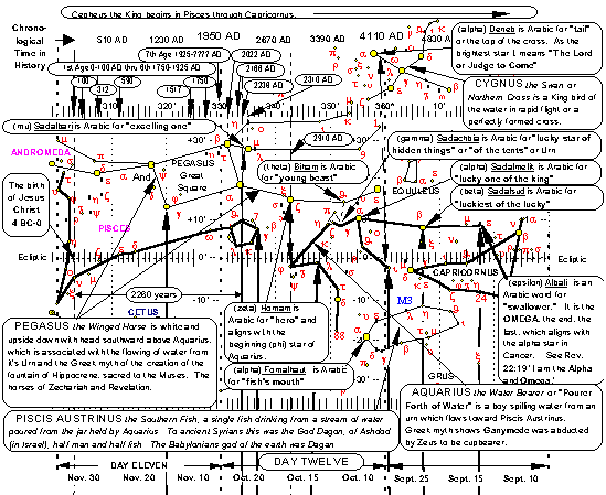 Star Chart for Aquarius
