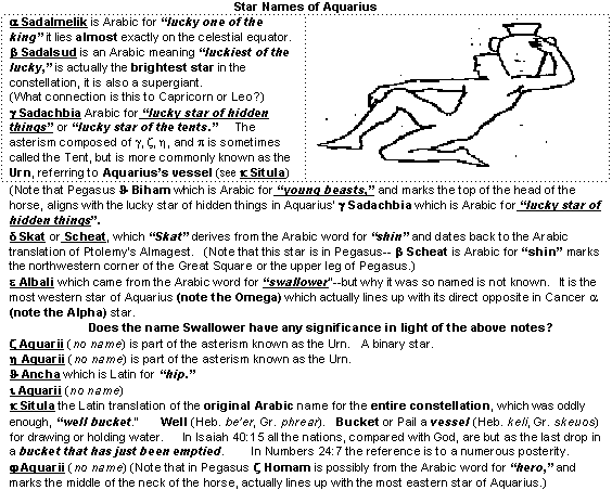 Star Names of Aquarius