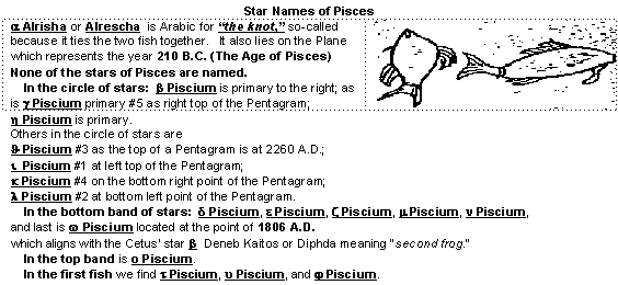 Star Names of Pisces