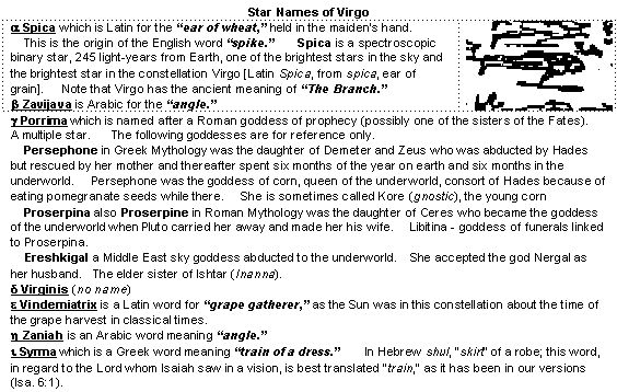 Star Names of Virgo