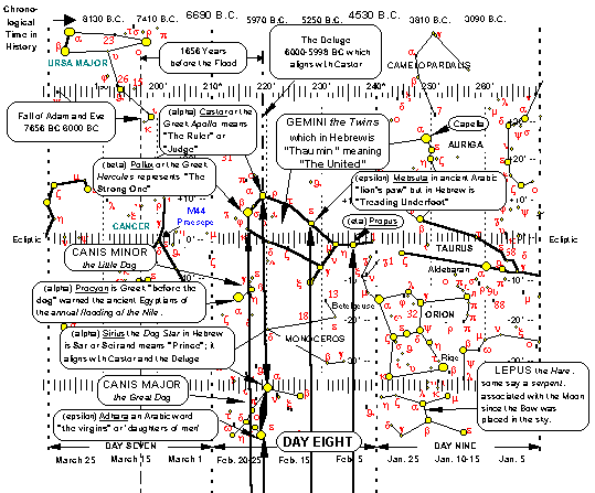 Star Chart for Gemini