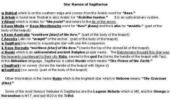 Star Names of Sagittarius