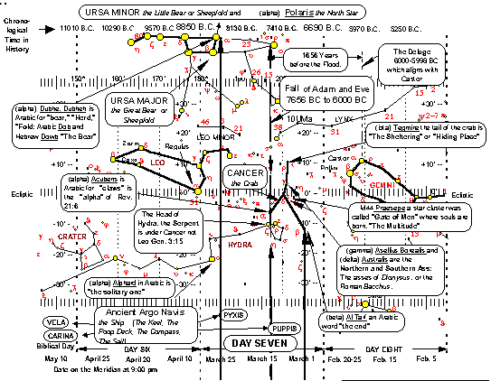 Star Chart for Cancer