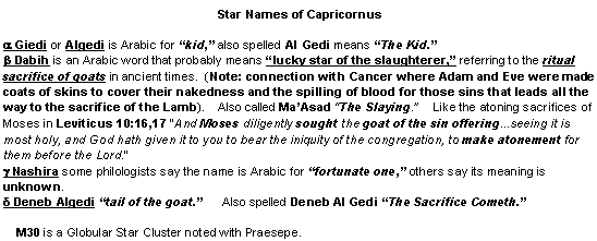 Star Names of Capricornus