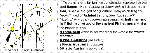 Star Names of Piscis Austrinus in relation to Denderah