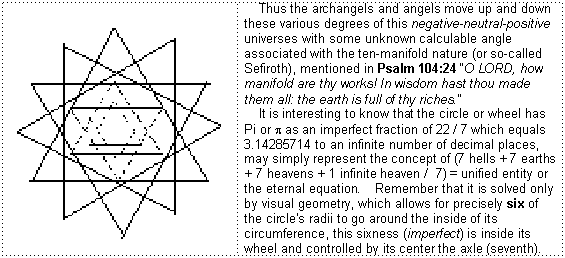 Image of the Cosmology of the Six Pointed Star