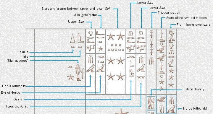 Senenmut's Ceiling Detail of Sah Group